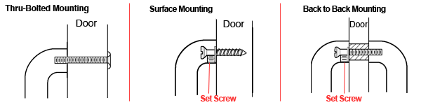 Select Mounting Choice