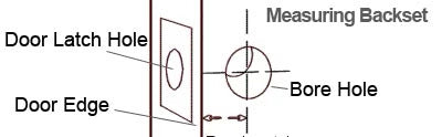 Select Backset