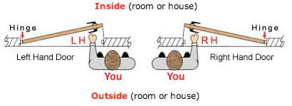 Select Handing