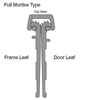 full mortise continuous gear hinge
