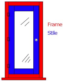 Lock Stile Diagram