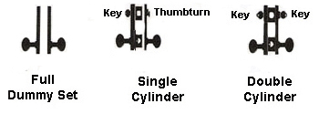 Baldwin Functions Chart