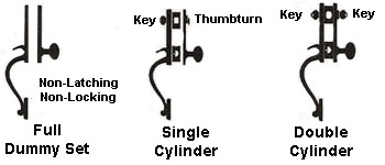 Baldwin Functions Chart